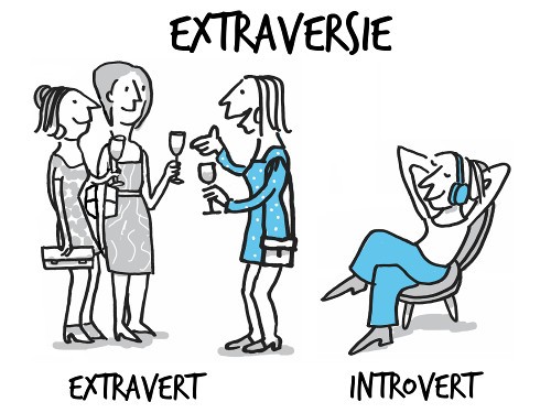 extraversie